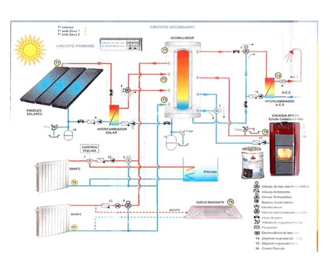 схема солнечного отопления