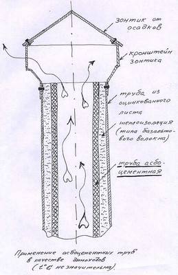 Примерная схема термоизоляции асбестоцементной трубы