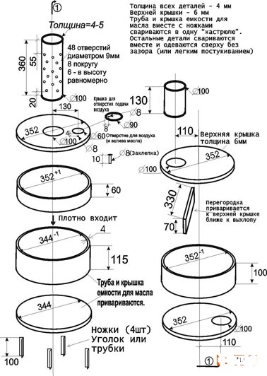подробное описание конструкции пиролизного котла