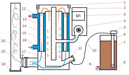Схема и монтаж водяного отопления гаража