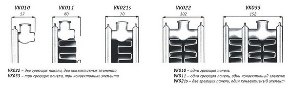 Различные типы стальных панельных радиаторов