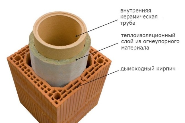 дымоход из керамики